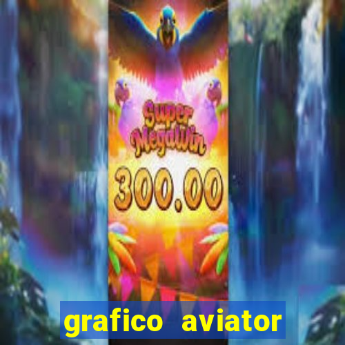 grafico aviator estrela bet