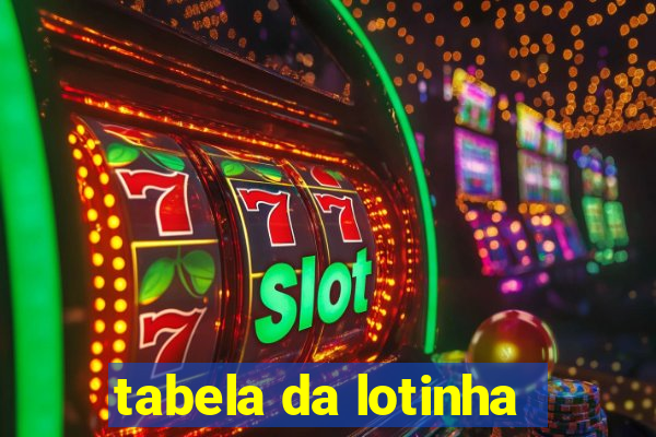 tabela da lotinha