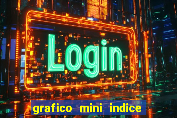 grafico mini indice em tempo real