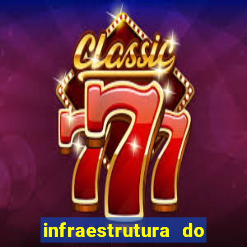 infraestrutura do clube football manager