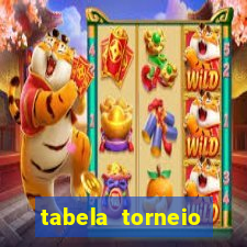 tabela torneio betano argentina