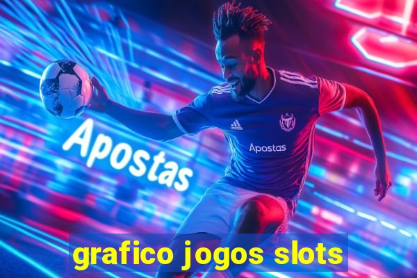 grafico jogos slots