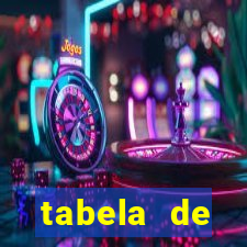 tabela de porcentagem dos slots pg