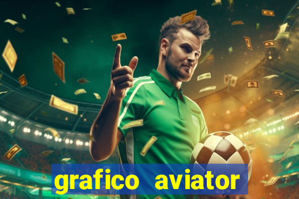 grafico aviator estrela bet