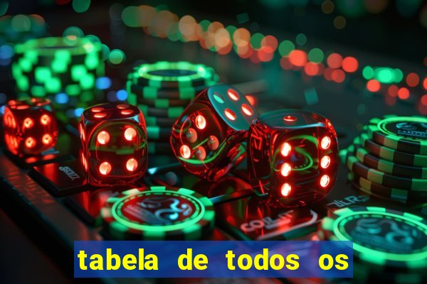 tabela de todos os campeonatos brasileiros